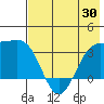 Kanaga Bay tide chart for Friday, May 30, 2025