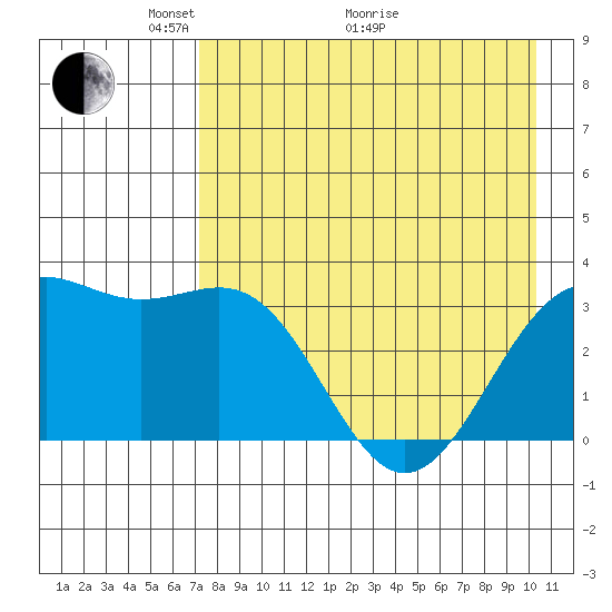 Kanaga Bay tide chart for Sunday, May 4, 2025