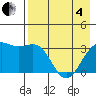 Kanaga Bay tide chart for Sunday, May 4, 2025