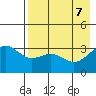 Kanaga Bay tide chart for Wednesday, May 7, 2025