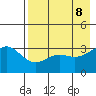 Kanaga Bay tide chart for Thursday, May 8, 2025