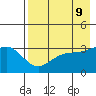 Kanaga Bay tide chart for Friday, May 9, 2025