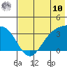 Kanaga Bay tide chart for Tuesday, June 10, 2025