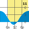 Kanaga Bay tide chart for Wednesday, June 11, 2025