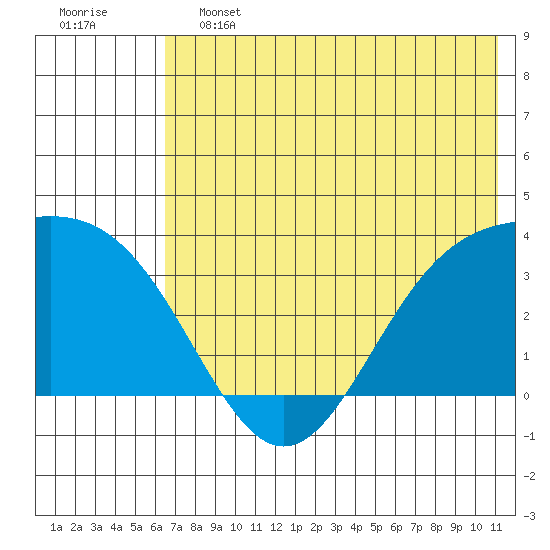 Kanaga Bay tide chart for Friday, June 13, 2025
