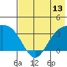 Kanaga Bay tide chart for Friday, June 13, 2025