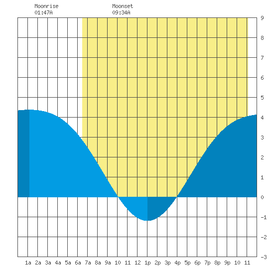 Kanaga Bay tide chart for Saturday, June 14, 2025