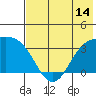 Kanaga Bay tide chart for Saturday, June 14, 2025
