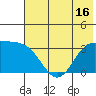 Kanaga Bay tide chart for Monday, June 16, 2025