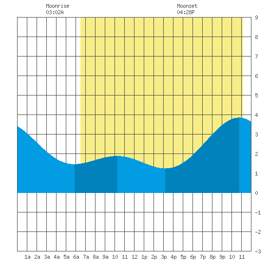 Kanaga Bay tide chart for Thursday, June 19, 2025