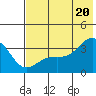 Kanaga Bay tide chart for Friday, June 20, 2025