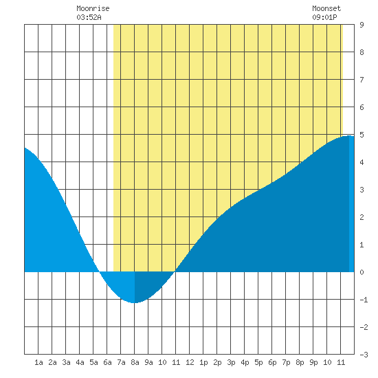 Kanaga Bay tide chart for Sunday, June 22, 2025
