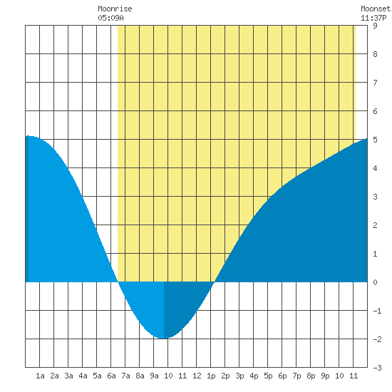 Kanaga Bay tide chart for Tuesday, June 24, 2025