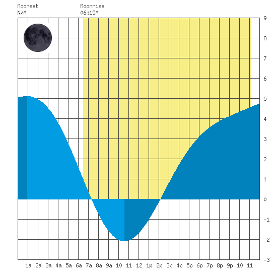 Kanaga Bay tide chart for Wednesday, June 25, 2025