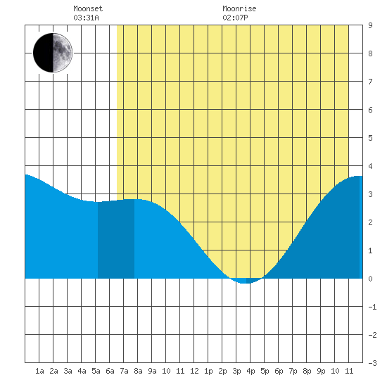 Kanaga Bay tide chart for Monday, June 2, 2025