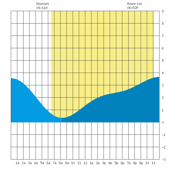 Kanaga Bay tide chart for Friday, June 6, 2025