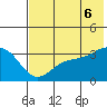 Kanaga Bay tide chart for Friday, June 6, 2025