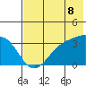 Kanaga Bay tide chart for Sunday, June 8, 2025