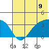 Kanaga Bay tide chart for Monday, June 9, 2025