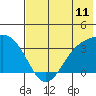 Kanaga Bay tide chart for Friday, July 11, 2025