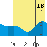 Kanaga Bay tide chart for Wednesday, July 16, 2025