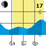 Kanaga Bay tide chart for Thursday, July 17, 2025