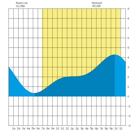 Kanaga Bay tide chart for Friday, July 18, 2025