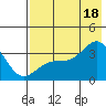 Kanaga Bay tide chart for Friday, July 18, 2025