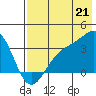 Kanaga Bay tide chart for Monday, July 21, 2025