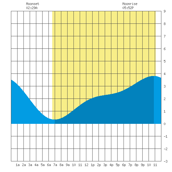 Kanaga Bay tide chart for Friday, July 4, 2025