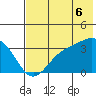 Kanaga Bay tide chart for Sunday, July 6, 2025