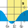 Kanaga Bay tide chart for Wednesday, July 9, 2025