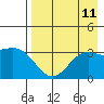 Kanaga Bay tide chart for Monday, August 11, 2025