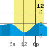 Kanaga Bay tide chart for Tuesday, August 12, 2025