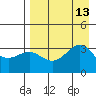 Kanaga Bay tide chart for Wednesday, August 13, 2025