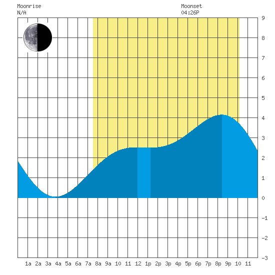 Kanaga Bay tide chart for Friday, August 15, 2025