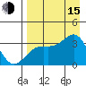 Kanaga Bay tide chart for Friday, August 15, 2025