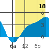 Kanaga Bay tide chart for Monday, August 18, 2025
