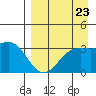 Kanaga Bay tide chart for Saturday, August 23, 2025