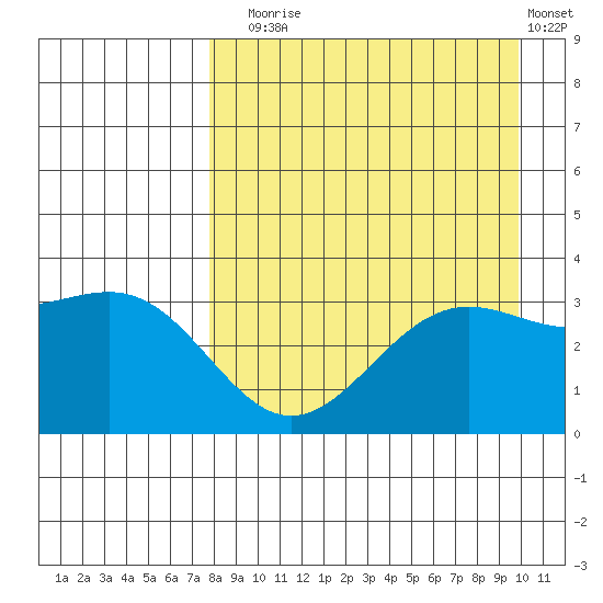 Kanaga Bay tide chart for Sunday, August 24, 2025