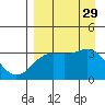 Kanaga Bay tide chart for Friday, August 29, 2025