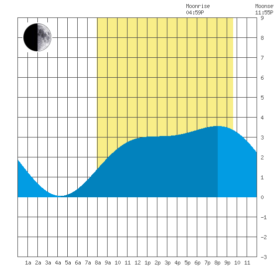 Kanaga Bay tide chart for Saturday, August 30, 2025