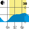 Kanaga Bay tide chart for Saturday, August 30, 2025