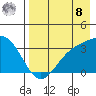 Kanaga Bay tide chart for Friday, August 8, 2025
