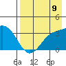 Kanaga Bay tide chart for Saturday, August 9, 2025