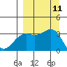 Kanaga Bay tide chart for Thursday, September 11, 2025