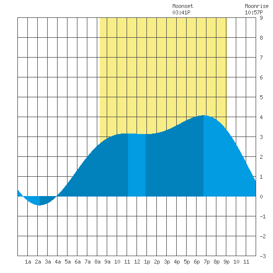 Kanaga Bay tide chart for Friday, September 12, 2025