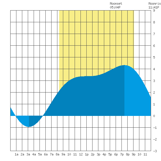 Kanaga Bay tide chart for Saturday, September 13, 2025
