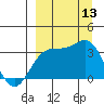 Kanaga Bay tide chart for Saturday, September 13, 2025