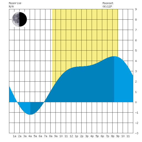 Kanaga Bay tide chart for Sunday, September 14, 2025